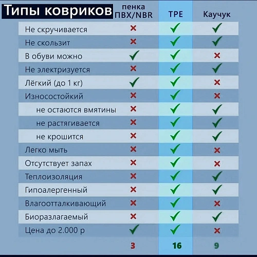 Коврик для йоги 8 мм 183х68 см Энергия 2х сторонний TPE, голубойрозовый_10